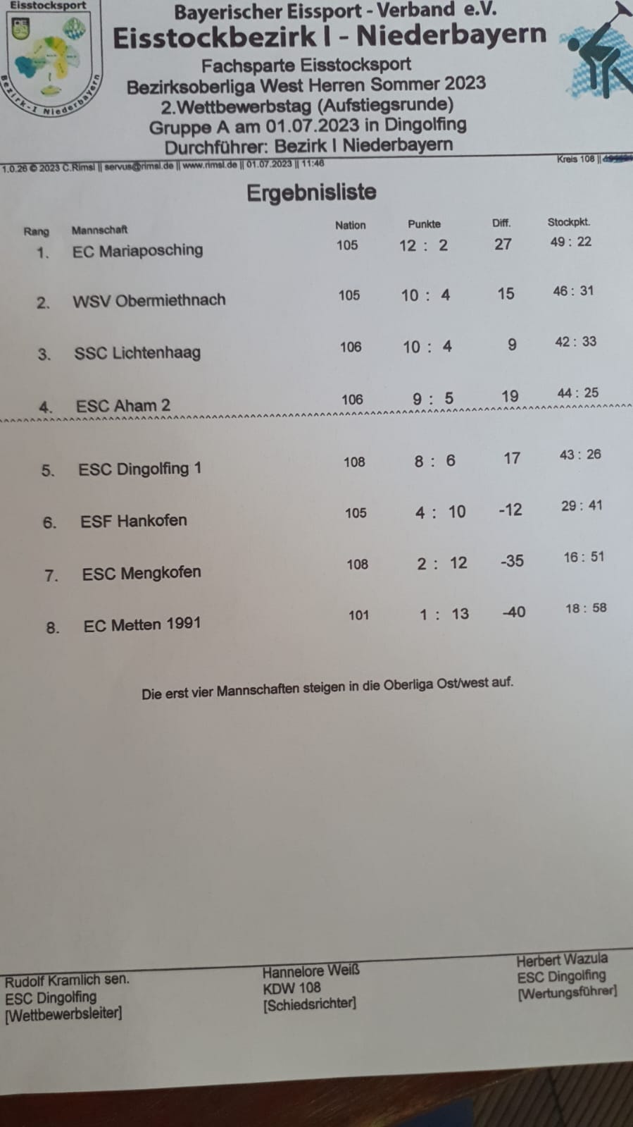 Ergebnis Hermannstadt - Rapid (0-2) 14. Spieltag Liga I 2022/2023 14/10